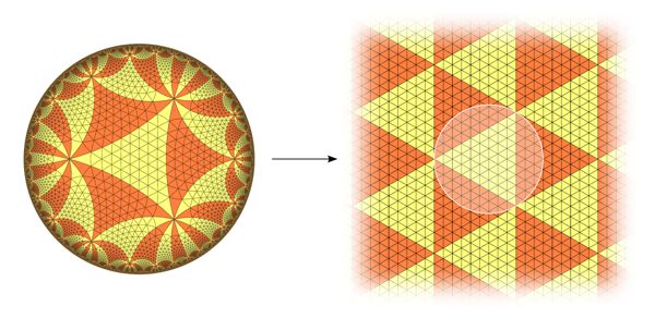 Illustration du théorème de Bloch, à retrouver sur http://images.math.cnrs.fr/Mathematiques-en-asile-d-alienes.html
